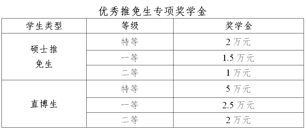 2021推薦免試：西安電子科技大學計算機科學與技術學院2021年推薦免試研究生接收工作實施方案