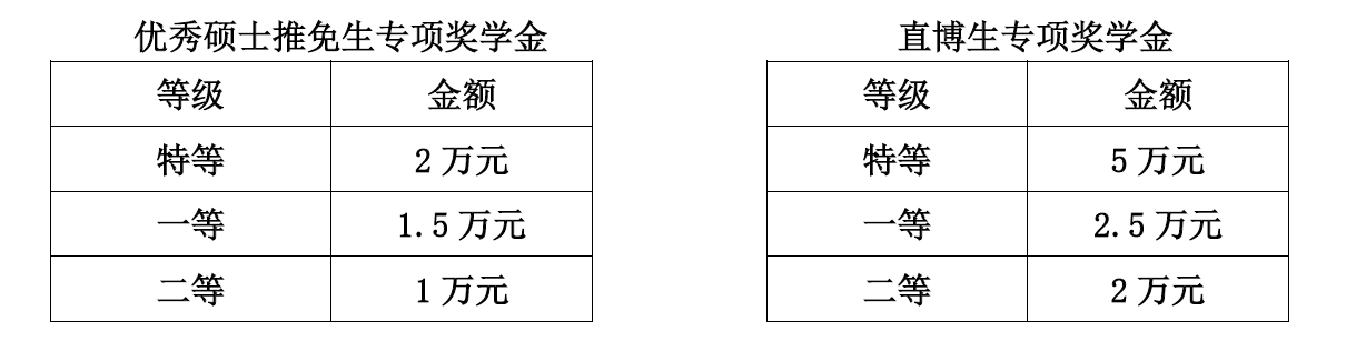 2021推薦免試：西安電子科技大學(xué)物理與光電工程學(xué)院2021年推薦免試碩士研究生接收方案