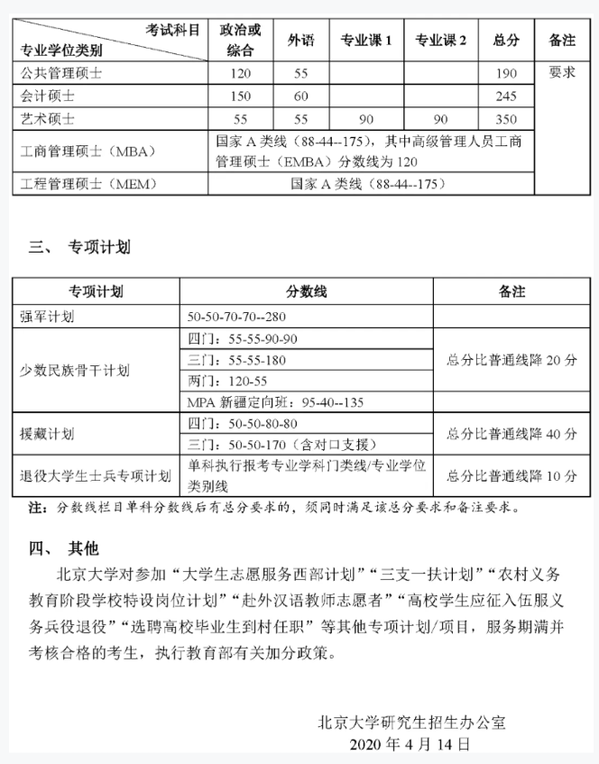 2021年北京大學(xué)復(fù)試分?jǐn)?shù)線什么時(shí)候公布？北京大學(xué)歷年分?jǐn)?shù)線！