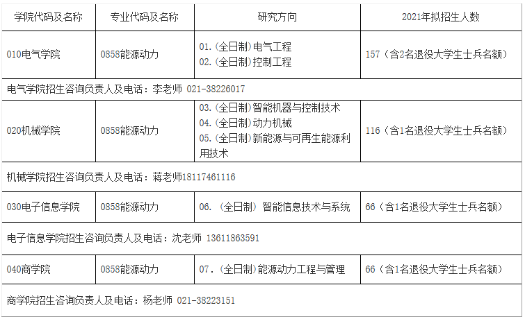 2021考研調(diào)劑：上海電機(jī)學(xué)院2021年專(zhuān)業(yè)學(xué)位碩士研究生調(diào)劑信息