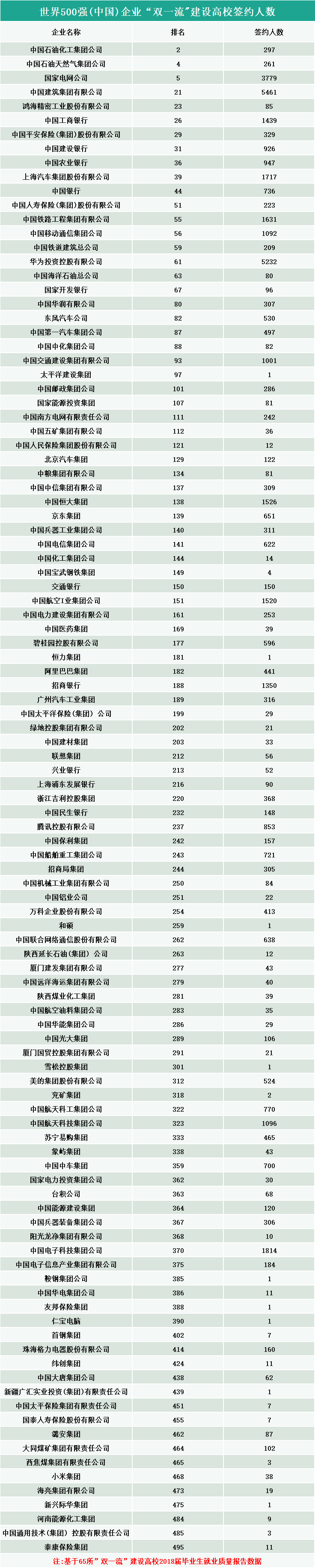 2020高校就業(yè)質(zhì)量報告分析：畢業(yè)生進入世界500強企業(yè)的情況