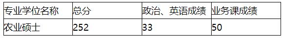 2021考研分數(shù)線：安徽科技學院復(fù)試分數(shù)線_復(fù)試時間_國家線公布！