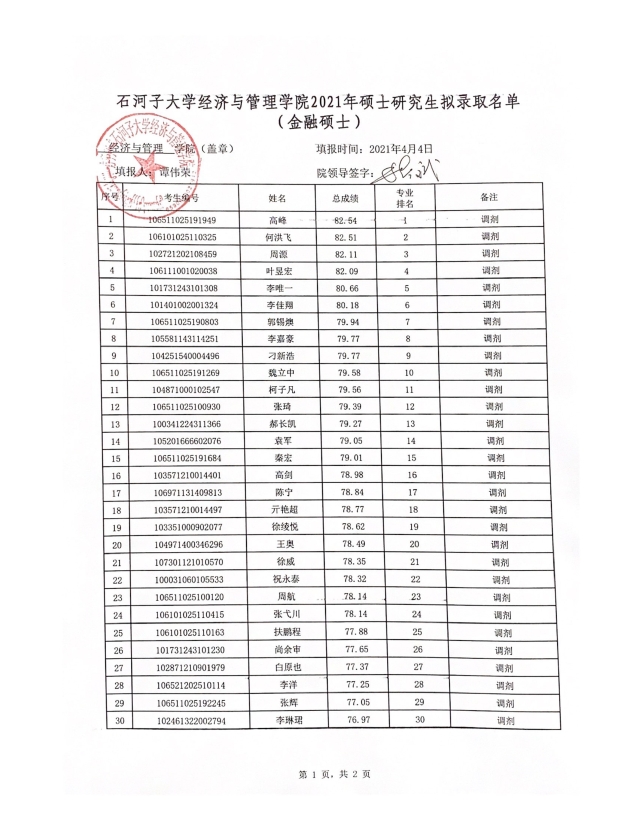 2021考研擬錄取名單：石河子大學(xué)經(jīng)濟(jì)與管理學(xué)院2021年專業(yè)碩士研究生（調(diào)劑）擬錄取名單公示