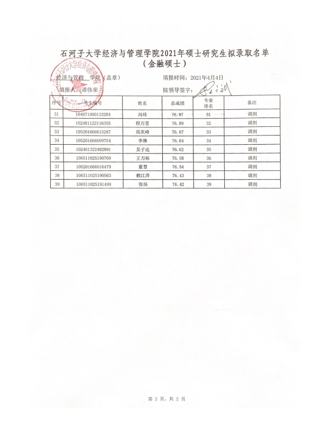 2021考研擬錄取名單：石河子大學(xué)經(jīng)濟(jì)與管理學(xué)院2021年專業(yè)碩士研究生（調(diào)劑）擬錄取名單公示