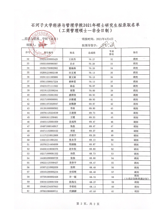 2021考研擬錄取名單：石河子大學(xué)經(jīng)濟(jì)與管理學(xué)院2021年專業(yè)碩士研究生（調(diào)劑）擬錄取名單公示