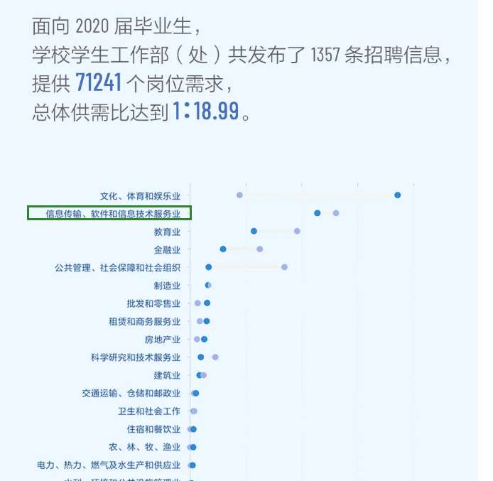 考研就業(yè)情況分析：中國(guó)傳媒大學(xué)計(jì)算機(jī)研究生去向及就業(yè)情況分析