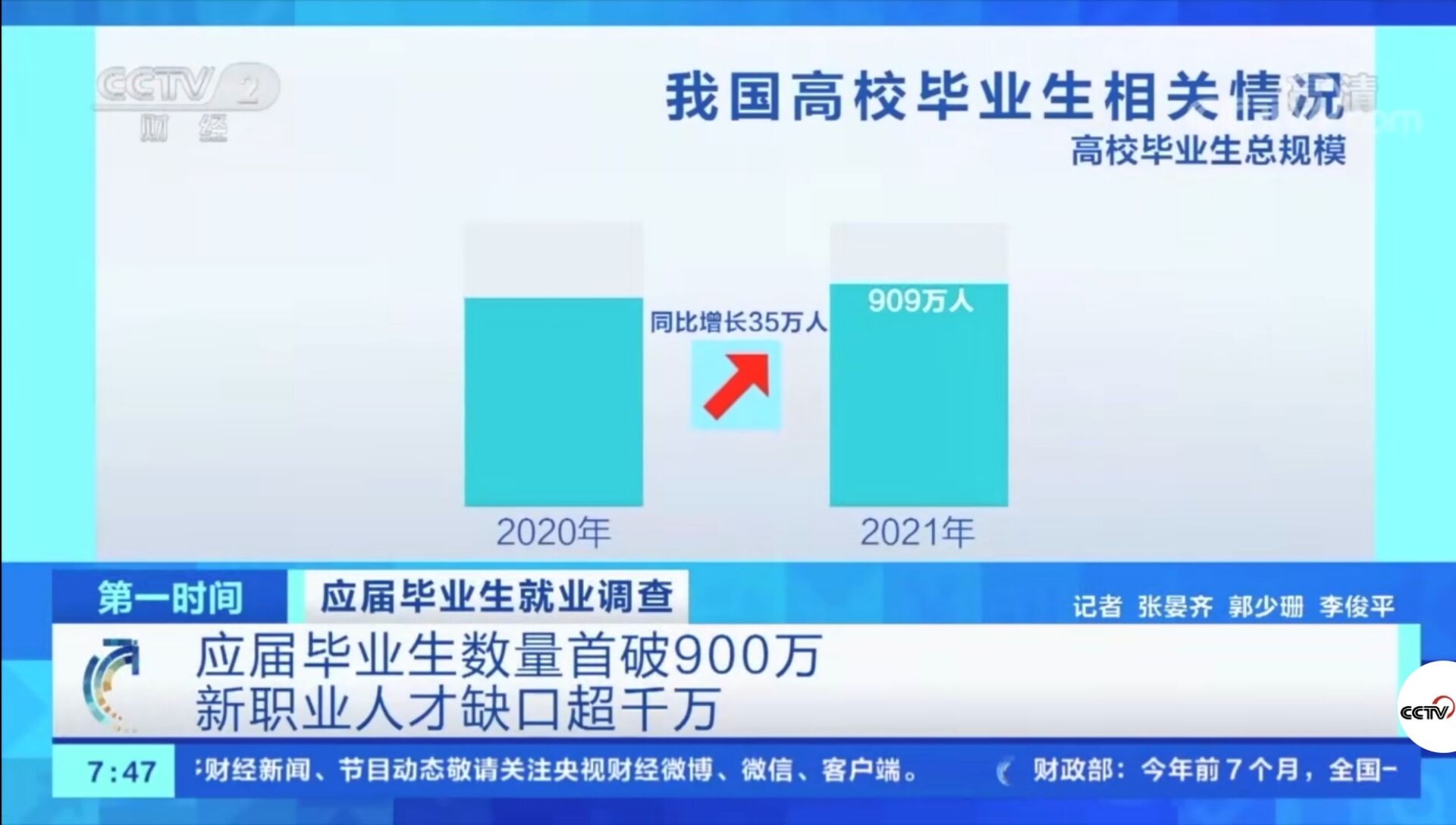 2021年應(yīng)屆畢業(yè)生數(shù)量首破900萬！有哪些新動向新趨勢？就業(yè)情況如何?