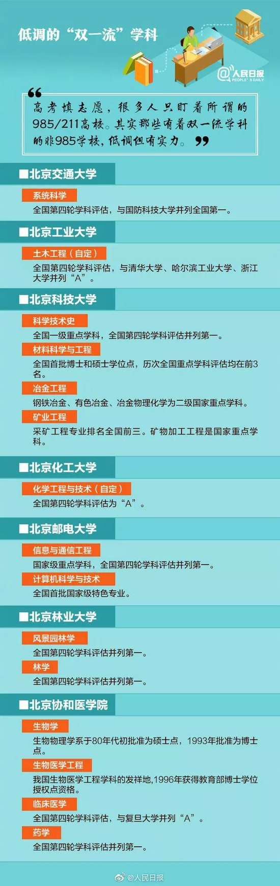 人民日?qǐng)?bào)點(diǎn)名表?yè)P(yáng)！這些雙一流學(xué)科高校低調(diào)但有實(shí)力！