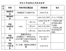 2022考研招生簡章：長春工程學(xué)院2022年碩士研究生招生簡章