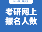 2022考研網(wǎng)上報(bào)名人數(shù)：各院校2022年全國碩士研究生招生考試報(bào)名人數(shù)匯總?。ǔ掷m(xù)更新中......）