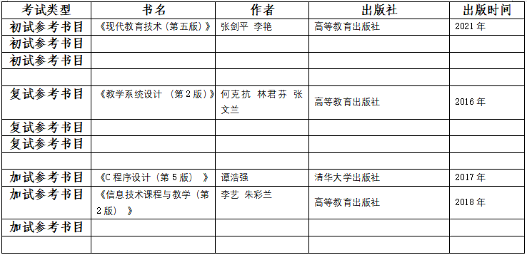 2023考研大綱：渤海大學(xué)906現(xiàn)代教育技術(shù)基礎(chǔ)2023年碩士研究生入學(xué)考試自命題科目考試大綱