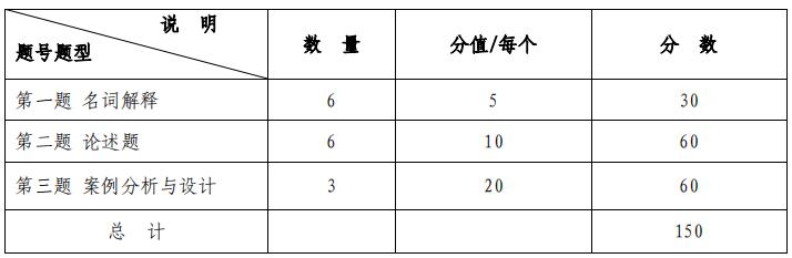 2023考研大綱：沈陽化工大學(xué)2023年碩士研究生入學(xué)考試初試自命題科目《437社會工作實(shí)務(wù)》考試大綱