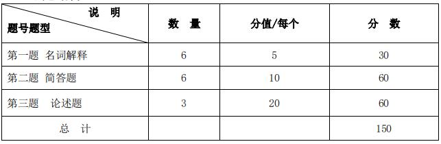 2023考研大綱：沈陽化工大學(xué)2023年碩士研究生入學(xué)考試初試自命題科目《331社會工作原理》考試大綱