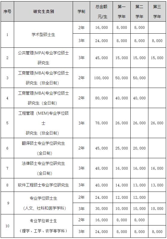 2023考研招生簡章：吉林大學(xué)2023年碩士研究生招生章程