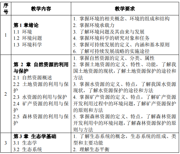 2023考研大綱：沈陽(yáng)化工大學(xué)2023年碩士研究生入學(xué)考試初試自命題科目《821環(huán)境學(xué)概論》考試大綱