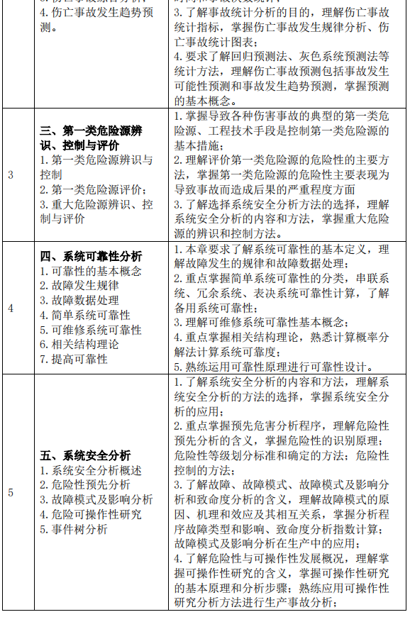 2023考研大綱：沈陽化工大學(xué)2023年碩士研究生入學(xué)考試初試自命題科目《822安全系統(tǒng)工程》考試大綱