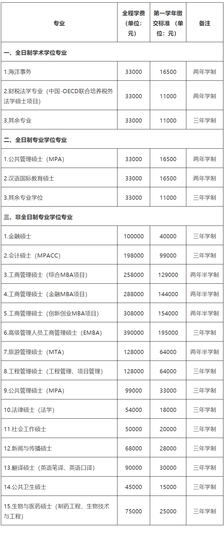 2023考研招生簡(jiǎn)章：廈門(mén)大學(xué)2023年碩士研究生招生簡(jiǎn)章