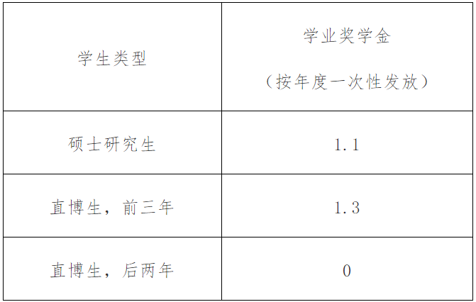 2023考研招生簡(jiǎn)章：廈門(mén)大學(xué)2023年碩士研究生招生簡(jiǎn)章