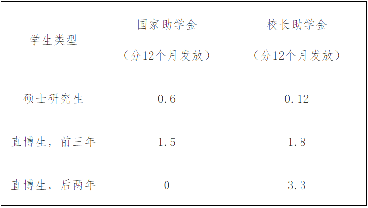 2023考研招生簡(jiǎn)章：廈門(mén)大學(xué)2023年碩士研究生招生簡(jiǎn)章