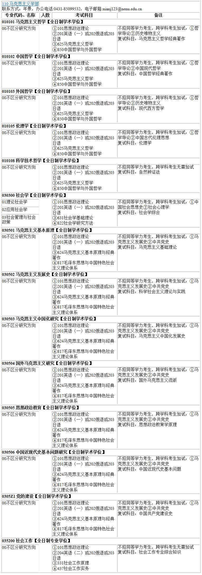 2023考研專業(yè)目錄：東北師范大學馬克思主義學部2023年碩士研究生全國統(tǒng)考招生專業(yè)目錄