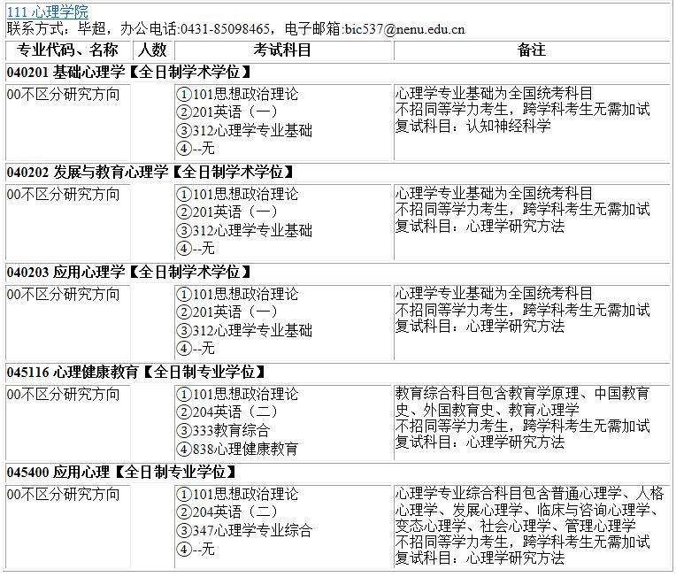 2023考研專業(yè)目錄：東北師范大學(xué)心理學(xué)院2023年碩士研究生全國(guó)統(tǒng)考招生專業(yè)目錄