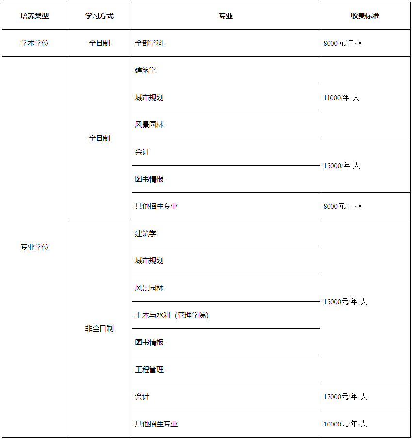 2023考研招生簡(jiǎn)章：沈陽(yáng)建筑大學(xué)2023年碩士研究生招生章程