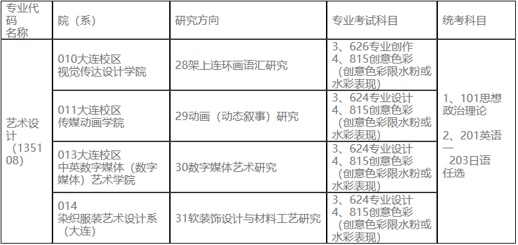 2023考研專業(yè)目錄：魯迅美術(shù)學(xué)院2023年碩士研究生招生專業(yè)目錄