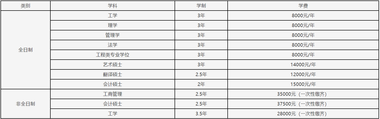 2023考研招生簡章：遼寧石油化工大學(xué)2023年碩士研究生招生章程