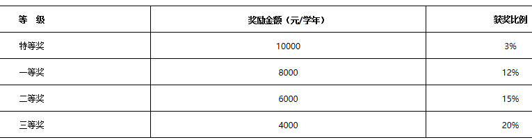 2023考研招生簡章：沈陽師范大學(xué)2023年全國碩士研究生招生考試招生簡章