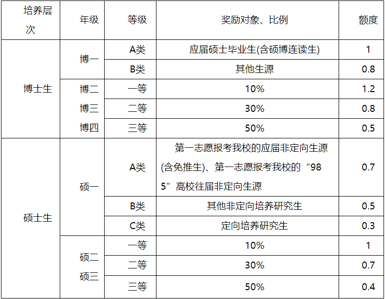 2023考研招生簡章：延邊大學2023年招收攻讀碩士學位研究生招生章程