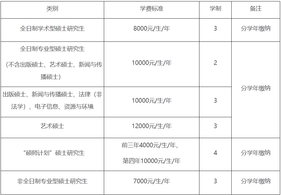 2023考研招生簡章：吉林師范大學2023年碩士研究生招生章程