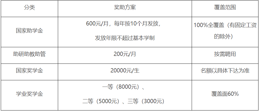 2023考研招生簡章：吉林師范大學2023年碩士研究生招生章程