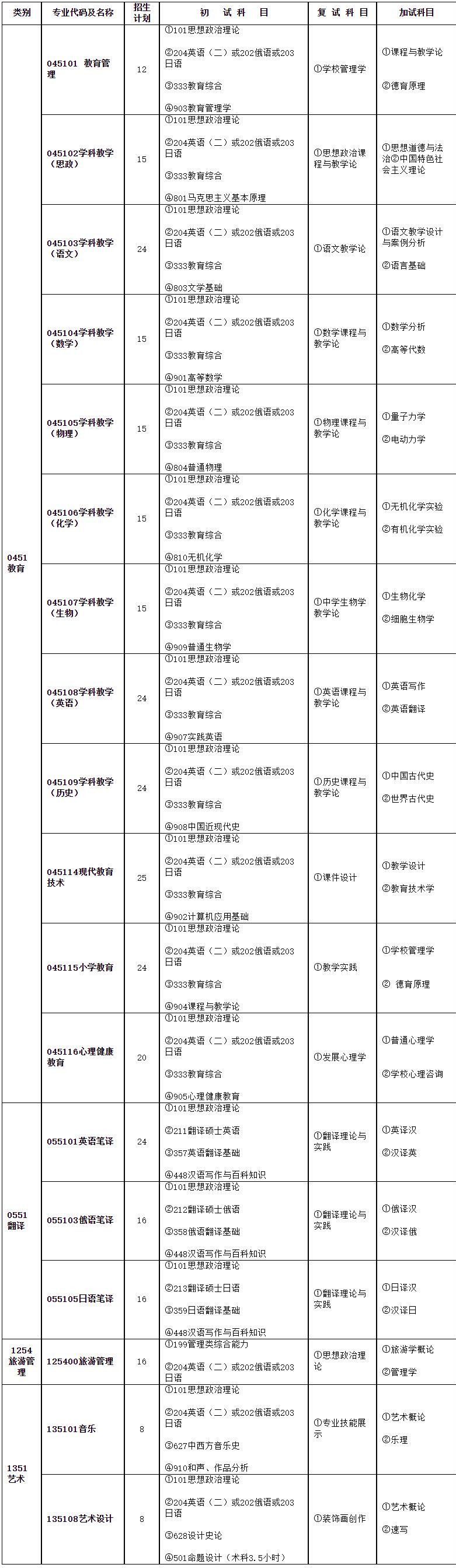 2023考研專業(yè)目錄：牡丹江師范學(xué)院2023年碩士研究生招生專業(yè)目錄