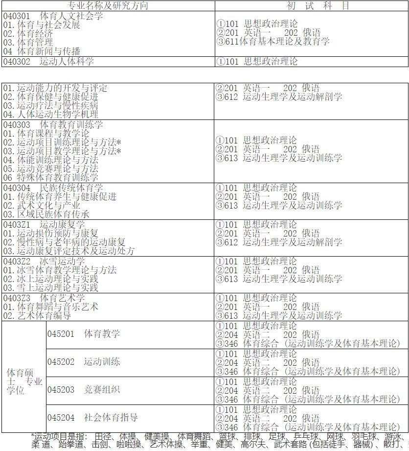 2023考研專業(yè)目錄：哈爾濱體育學(xué)院2023年碩士研究生招生目錄