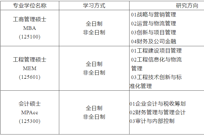 2023MBA招生簡章：2023沈陽工業(yè)大學(xué)MBA、MEM、MPAcc招生簡章