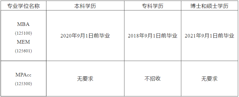 2023MBA招生簡章：2023沈陽工業(yè)大學(xué)MBA、MEM、MPAcc招生簡章