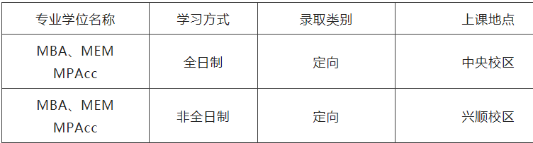 2023MBA招生簡章：2023沈陽工業(yè)大學(xué)MBA、MEM、MPAcc招生簡章