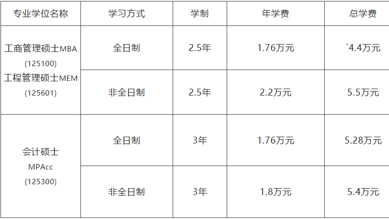 2023MBA招生簡章：2023沈陽工業(yè)大學(xué)MBA、MEM、MPAcc招生簡章