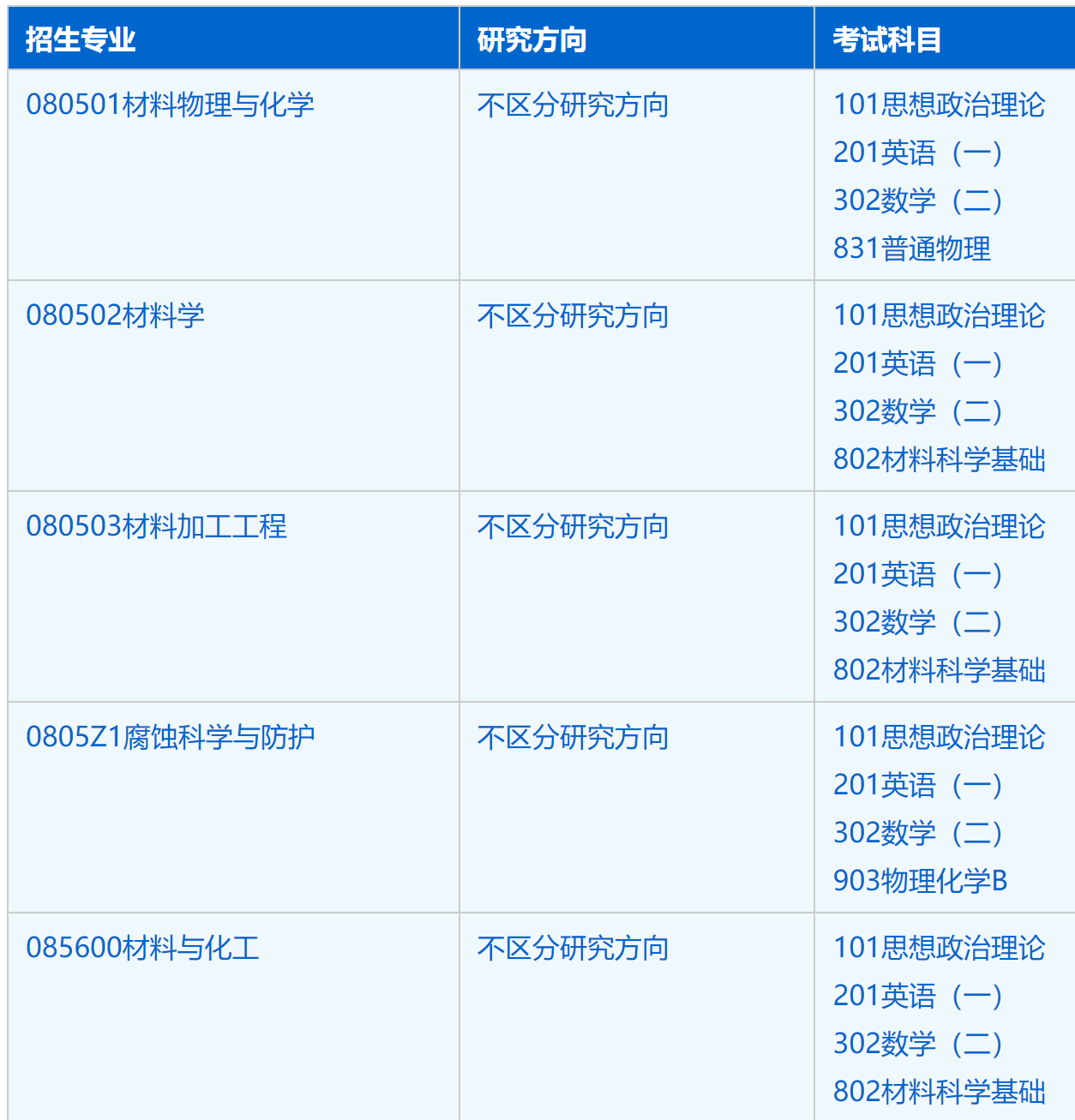 2023考研招生簡(jiǎn)章：中國(guó)科學(xué)技術(shù)大學(xué)材料科學(xué)與工程學(xué)院（金屬所）2023年碩士研究生招生簡(jiǎn)章