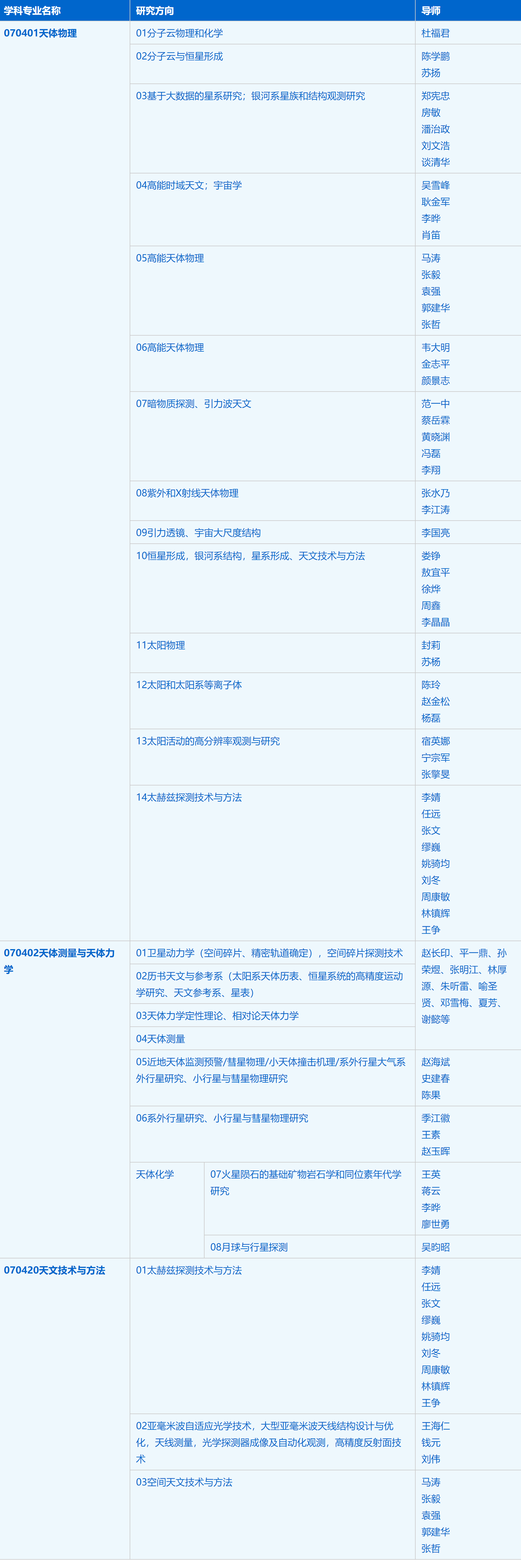 2023考研招生簡章：中國科學(xué)技術(shù)大學(xué)天文與空間科學(xué)學(xué)院（紫金山天文臺）2023年碩士研究生招生簡章