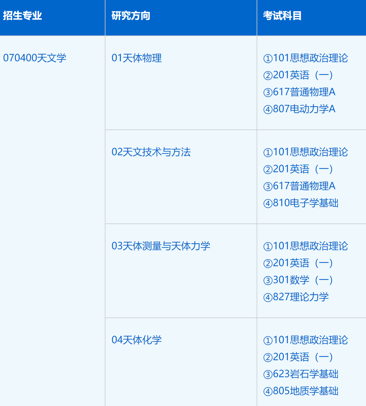 2023考研招生簡章：中國科學(xué)技術(shù)大學(xué)天文與空間科學(xué)學(xué)院（紫金山天文臺）2023年碩士研究生招生簡章