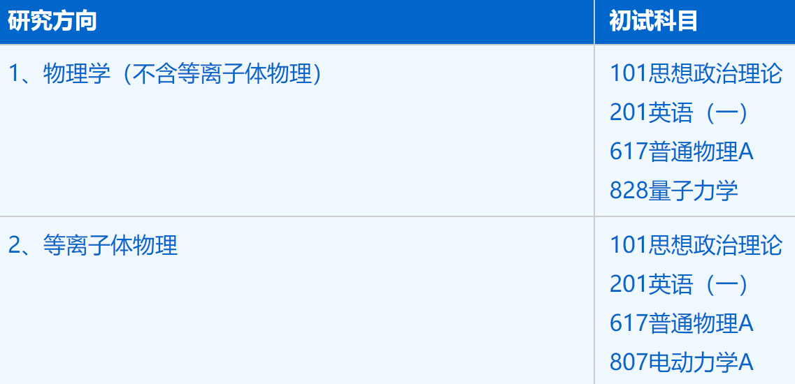 2023考研招生簡章：中國科學技術大學物理學院物理學專業(yè)2023年碩士研究生招生簡章