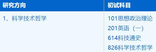 2023考研招生簡(jiǎn)章：中國(guó)科學(xué)技術(shù)大學(xué)人文與社會(huì)科學(xué)學(xué)院哲學(xué)專(zhuān)業(yè)2023年碩士研究生招生簡(jiǎn)章