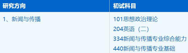 2023考研招生簡章：中國科學(xué)技術(shù)大學(xué)人文與社會科學(xué)學(xué)院新聞與傳播專業(yè)2023年碩士研究生招生簡章