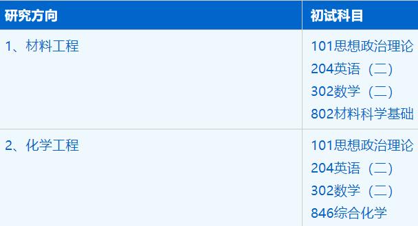 2023考研招生簡章：中國科學技術(shù)大學先進技術(shù)研究院材料與化工專業(yè)2023年碩士研究生招生簡章