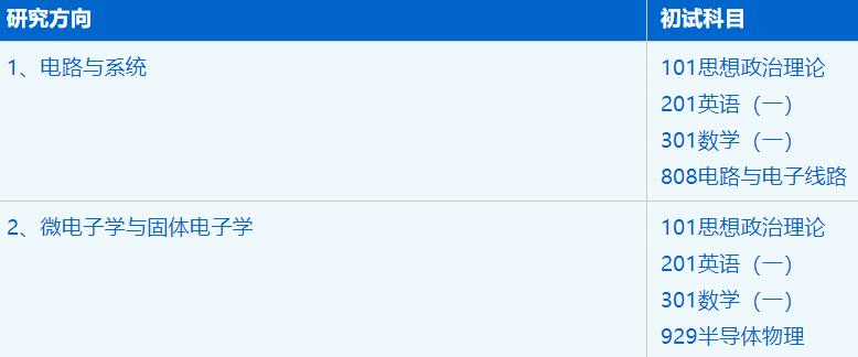 2023考研招生簡章：中國科學(xué)技術(shù)大學(xué)微電子學(xué)院電子科學(xué)與技術(shù)專業(yè)2023年碩士研究生招生簡章