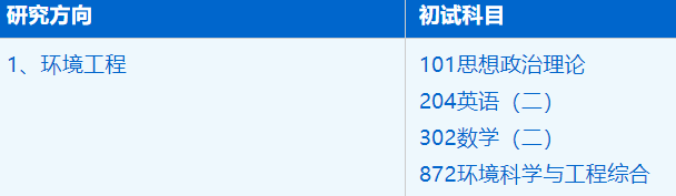 2023考研招生簡章：中國科學技術大學環(huán)境科學與工程系資源與環(huán)境專業(yè)2023年碩士研究生招生簡章