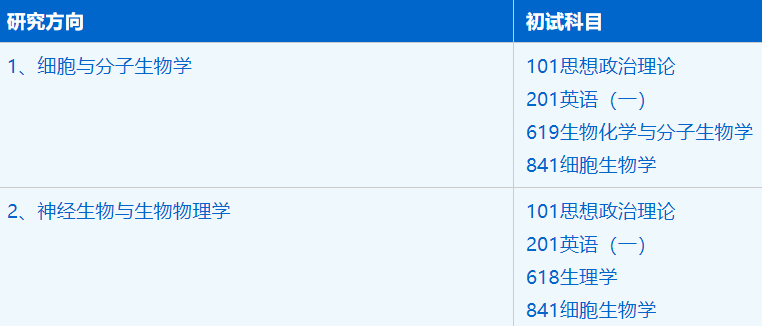 2023考研招生簡(jiǎn)章：中國(guó)科學(xué)技術(shù)大學(xué)生命科學(xué)與醫(yī)學(xué)部生物學(xué)專(zhuān)業(yè)2023年碩士研究生招生簡(jiǎn)章