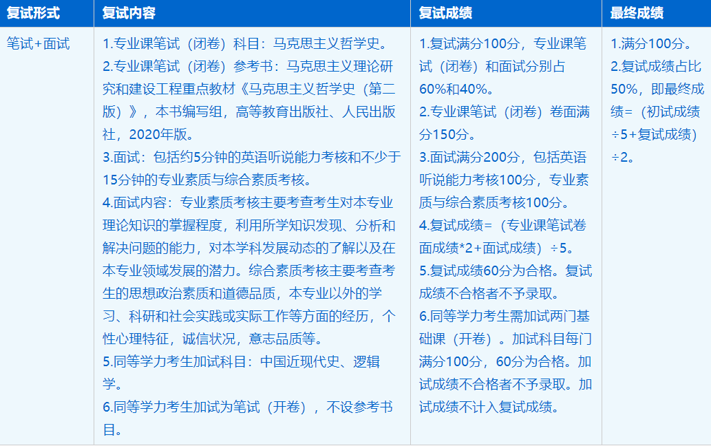 2023考研招生簡章：中國科學(xué)技術(shù)大學(xué)馬克思主義學(xué)院馬克思主義理論專業(yè)2023年碩士研究生招生簡章