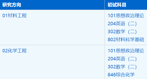 2023考研招生簡(jiǎn)章：中國(guó)科學(xué)技術(shù)大學(xué)納米學(xué)院2023年碩士研究生招生簡(jiǎn)章